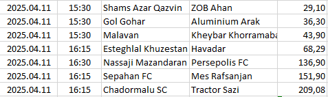 Iran - Persian Gulf Pro League
