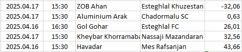Iran - Persian Gulf Pro League
