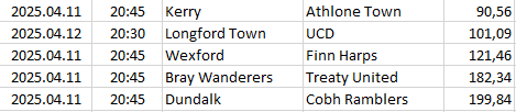 Ireland - First Division