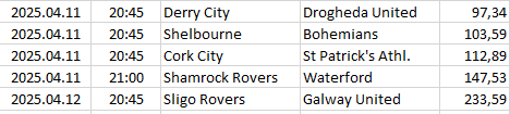 Ireland - Premier Division