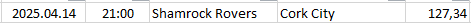 Ireland - Premier Division
