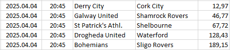 Ireland - Premier Division