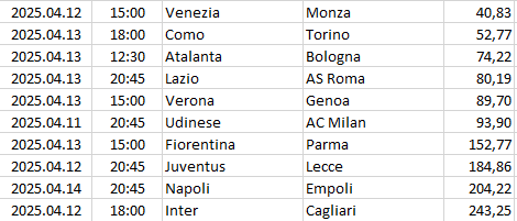 Italy - Serie A