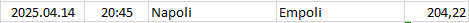 Italy - Serie A
