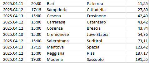 Italy - Serie B