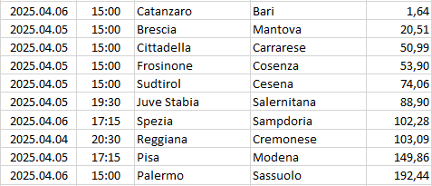 Italy - Serie B
