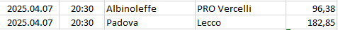 Italy - Serie C - Girone A