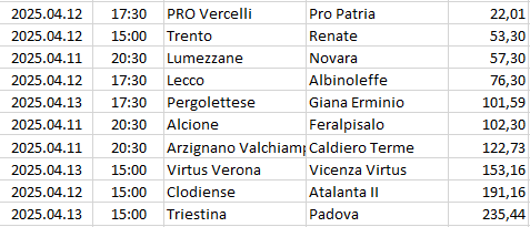 Italy - Serie C - Girone A