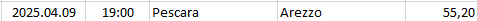 Italy - Serie C - Girone B
