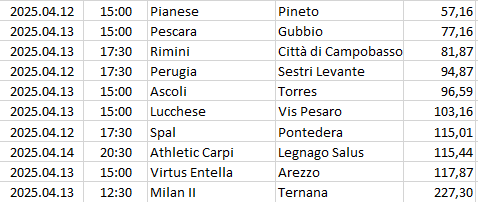 Italy - Serie C - Girone B