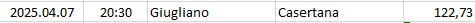 Italy - Serie C - Girone C