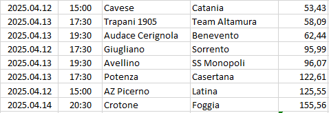 Italy - Serie C - Girone C
