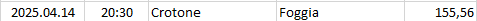 Italy - Serie C - Girone C