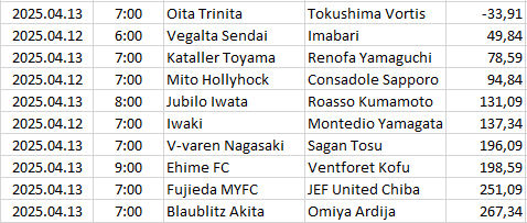 Japan - J2 League