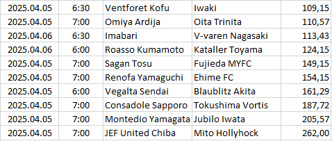 Japan - J2 League