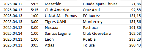 Mexico - Liga MX