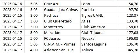 Mexico - Liga MX