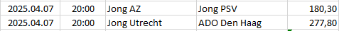 Netherlands - Eerste Divisie