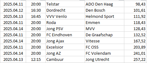 Netherlands - Eerste Divisie