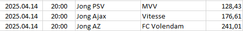 Netherlands - Eerste Divisie