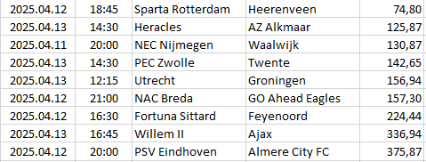 Netherlands - Eredivisie