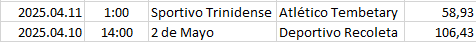 Paraguay - Division Profesional