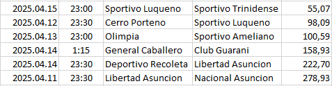 Paraguay - Division Profesional