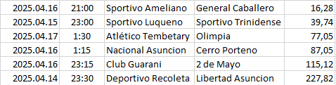 Paraguay - Division Profesional