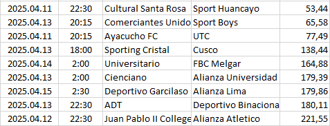 Peru - Primera División