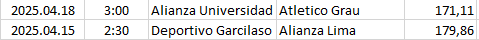 Peru - Primera División