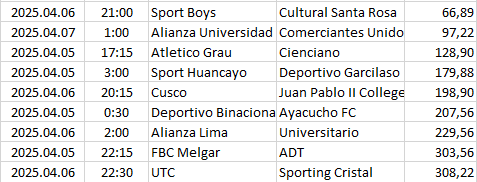 Peru - Primera División