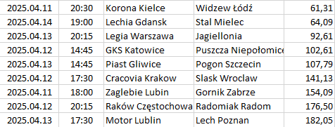 Poland - Ekstraklasa