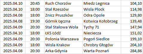 Poland - I Liga