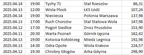 Poland - I Liga