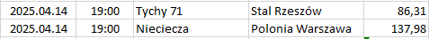 Poland - I Liga