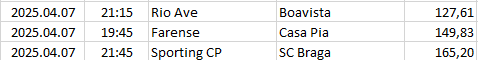 Portugal - Primeira Liga