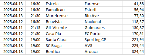 Portugal - Primeira Liga