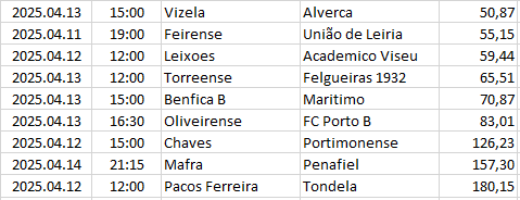 Portugal - Segunda Liga