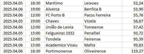 Portugal - Segunda Liga