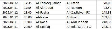 Saudi-Arabia - Pro League