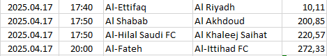 Saudi-Arabia - Pro League