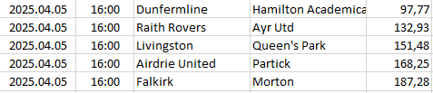 Scotland - Championship