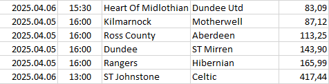 Scotland - Premiership
