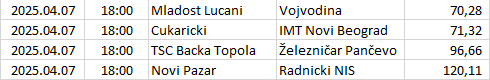 Serbia - Super Liga