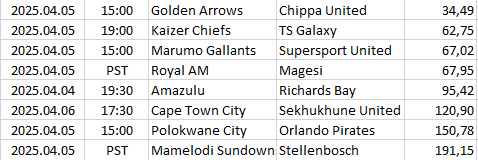South-Africa - Premier Soccer L
