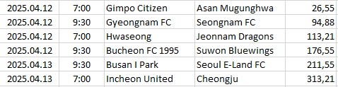 South-Korea - K League 2