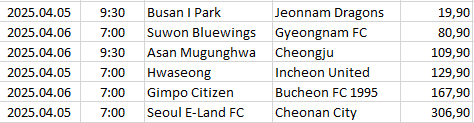 South-Korea - K League 2