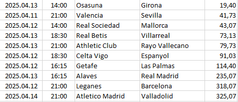 Spain - La Liga