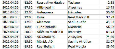 Spain - Primera División RF-2
