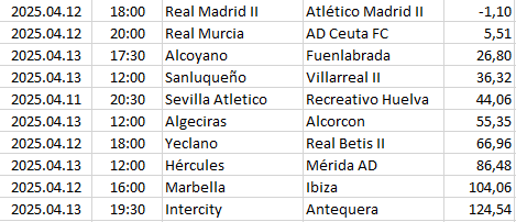 Spain - Primera División RF-2
